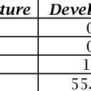 Image result for Accepted Current Maturity Level