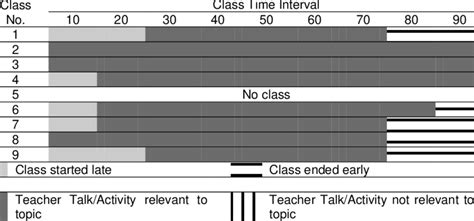 Do Activity 的图像结果