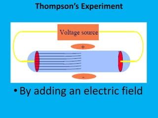 Image result for JJ Thomson Experiment Explained