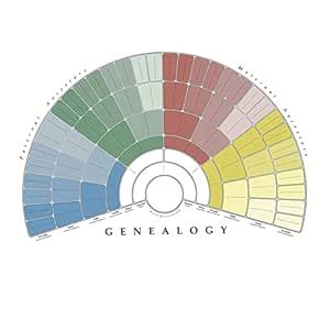 MYADDICTION Family Tree Diagram Fillable Genealogy Form for Ancestry ...