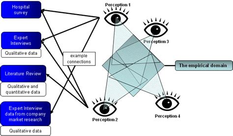 Different Perceptions 的图像结果