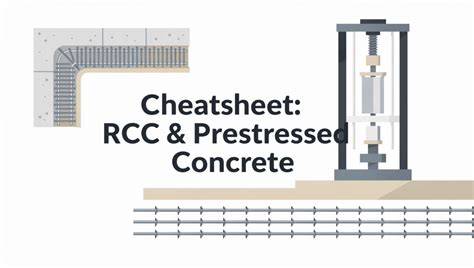 Cheatsheet RCC and Prestressed Concrete - Civil Engineering SSC JE ...