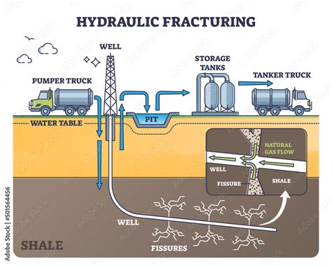 Fracking Process Diagram 的图像结果