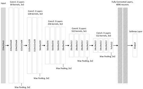 Deep Learning for Breast Cancer Diagnosis from Mammograms—A Comparative ...