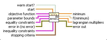 Image result for Quadratic Programming