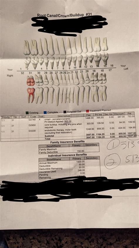 Molar Root Canal + Crown - Should it cost this much? : r/askdentists