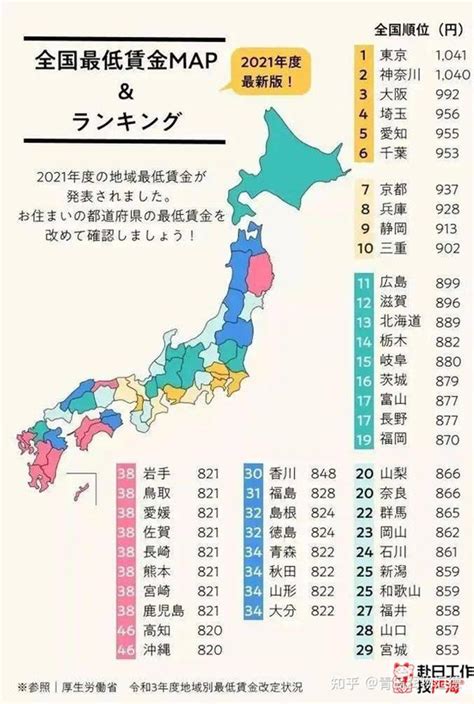 2023日本最低小时工资标准 - 知乎