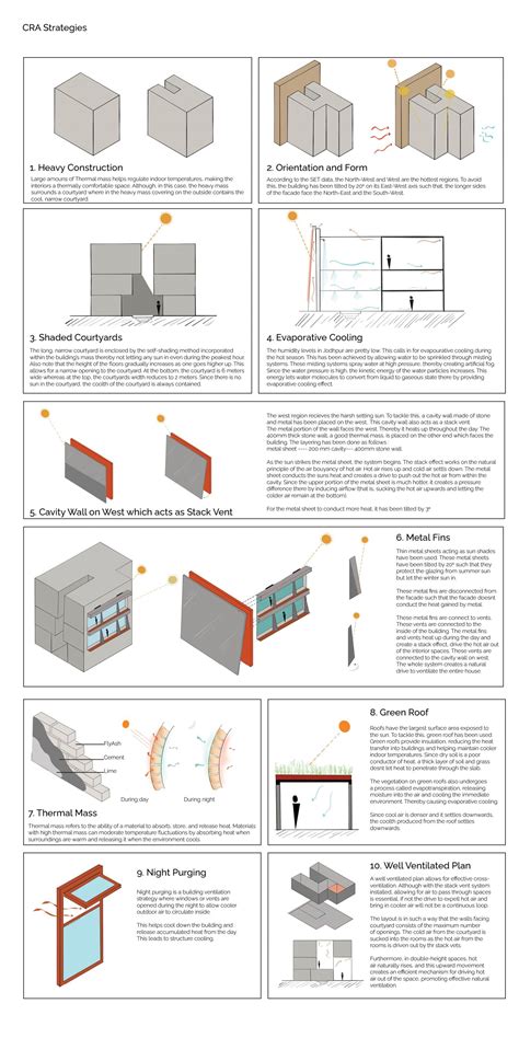 Scorcher Shelter | CEPT - Portfolio