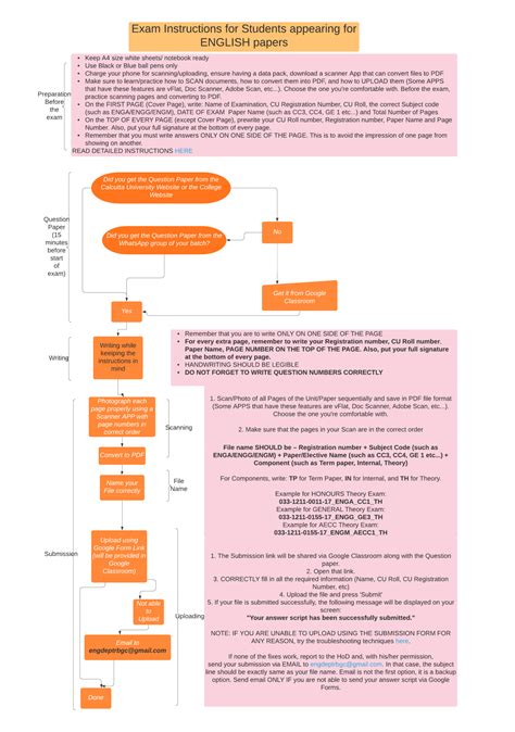 Image result for English Learners Education Testing Flow Chart