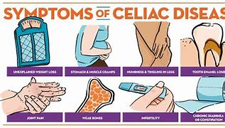 celiac 的图像结果