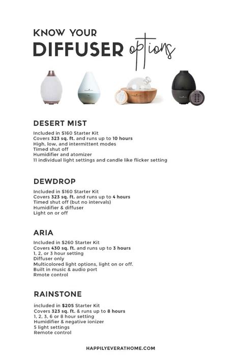 Image result for How to Use MEDISCAN Diffuser