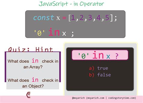 Image result for Why Is JavaScript Confusing