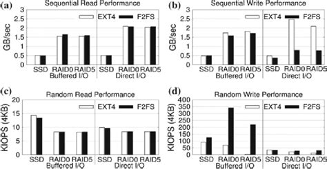 Sequential Random Data 的图像结果