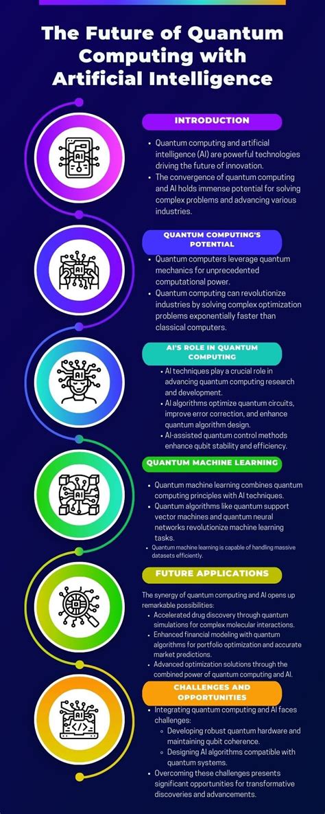 Image result for Computing for the Future