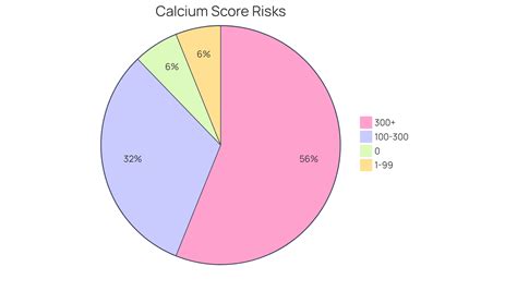 Understanding Total Calcium Score: Importance, Measurement, and Care