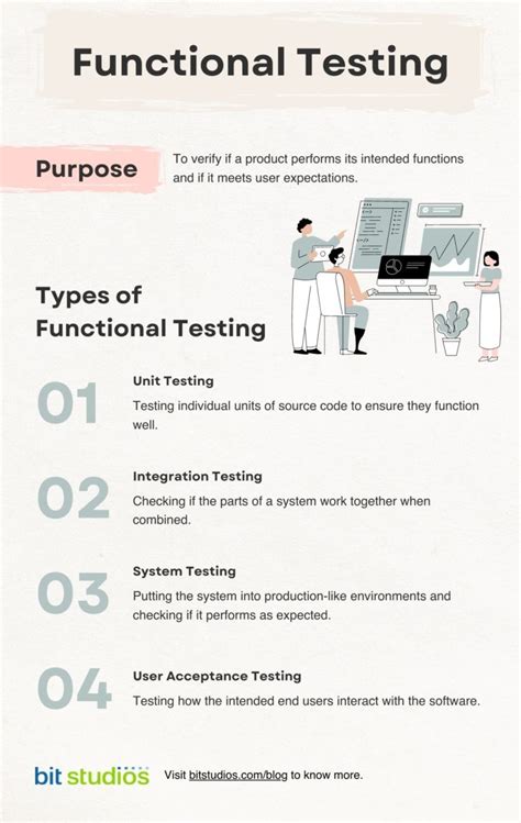 Image result for Testing Types