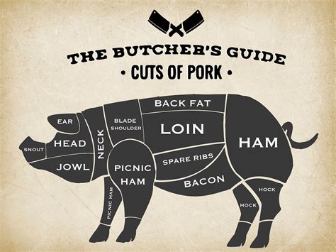 Pork Butcher Chart, Instant Download, Kitchen Meat Cuts, Meat Diagram ...