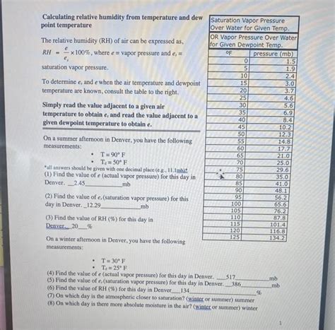 Image result for Calculating Relative Humidity