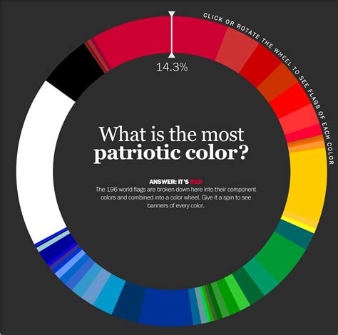 The Most Popular Color in World Flags | TIME Labs