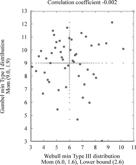Example of an Independent Data Set 的图像结果