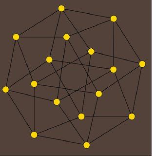 Components of a Graph 的图像结果