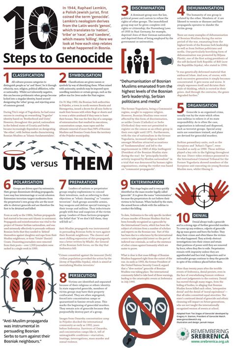 Stages Of Genocide