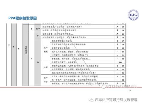 Ppa1java Language 的图像结果