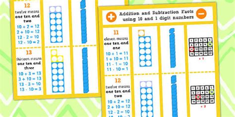 Addition and Subtraction Facts Using 10 and 1, 11 to 13 Poster
