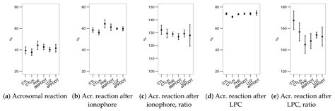 Bos taurus and Cervus elaphus as Non-Seasonal/Seasonal Models for the ...