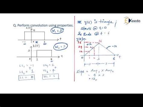 Image result for Convolution Example Problems with Solutions
