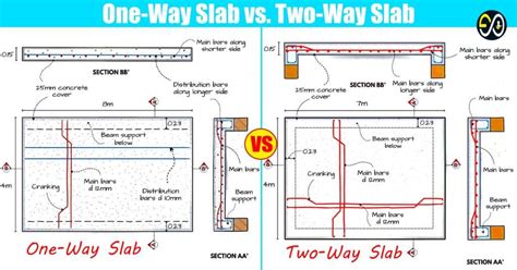 Image result for Two-Way Slab Design Example in RCC 2