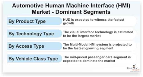 Image result for Automotive Human Machine Interface