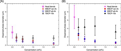 Image result for Transition Matrix Polyethilene