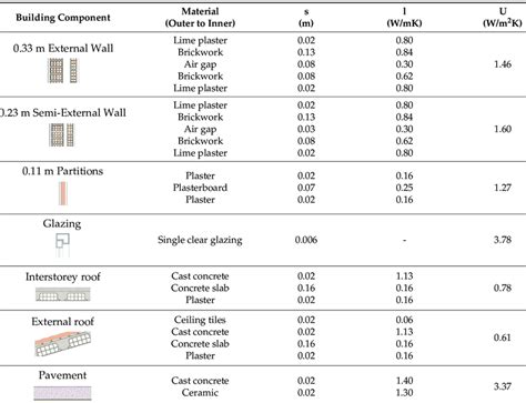 Building Envelope Materials 的图像结果