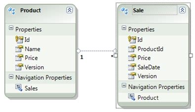 Image result for WCF Entity Framework Tutorial
