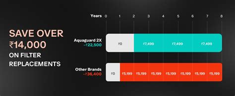 Buy Aquaguard Aspire Designo UTC UV+UF 2X |2 Year Filter Life | Mega ...