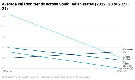 Rural wages register strong growth across South Indian states - The ...