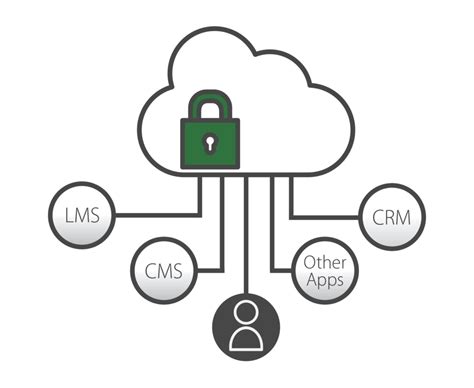 Library Video Platform 的图像结果