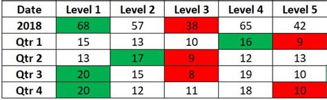 Solved: Conditional Formatting by Quarter - Microsoft Fabric Community