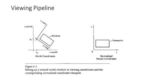Image result for Clipping Rectangular Window Computer Graphics