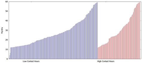 Evaluation of a Childhood Obesity Program Serving a High-Need ...