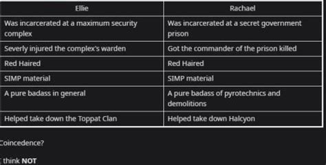 Image result for Entry Point Aftermath