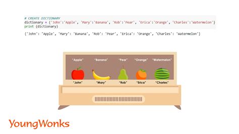 Python Dictionary Tutorial 的图像结果