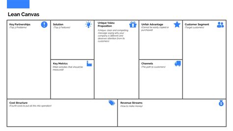 Lean Canvas Model 的图像结果