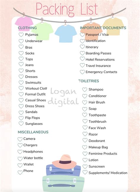 Packing List Example 的图像结果
