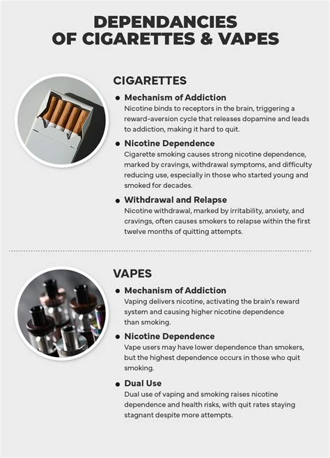 Vapes vs Cigarettes: Which One is More Deadly? - Atlus