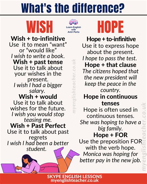 Difference Between Wish And Hope