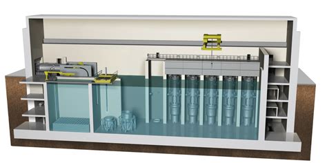 Image result for How Do Advanced Modular Reactors Work