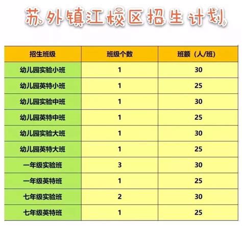 镇江枫叶国际学校2023年学费标准