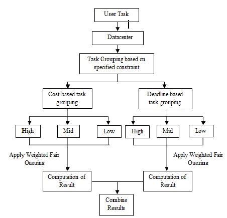 Image result for Algorithm Model